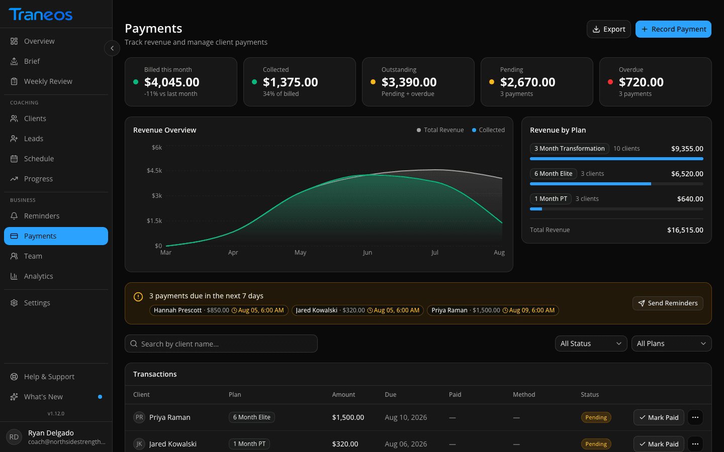 Traneos payments screen showing stat cards for collected, pending, and overdue amounts above a table of client transactions.