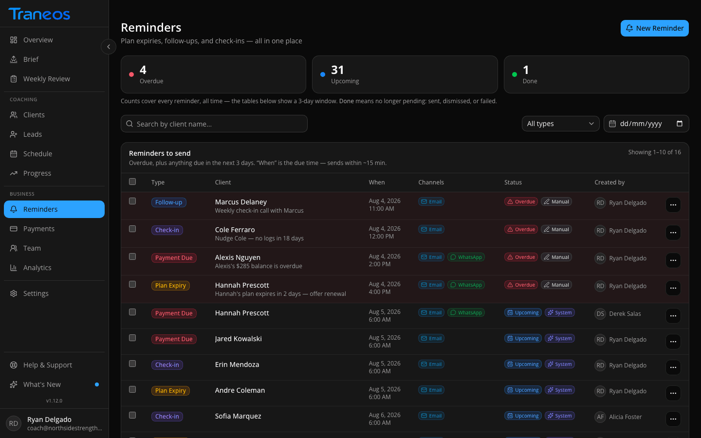 Traneos reminders screen showing stat cards for due-today, sent, and failed counts above a table of upcoming WhatsApp and email reminders.