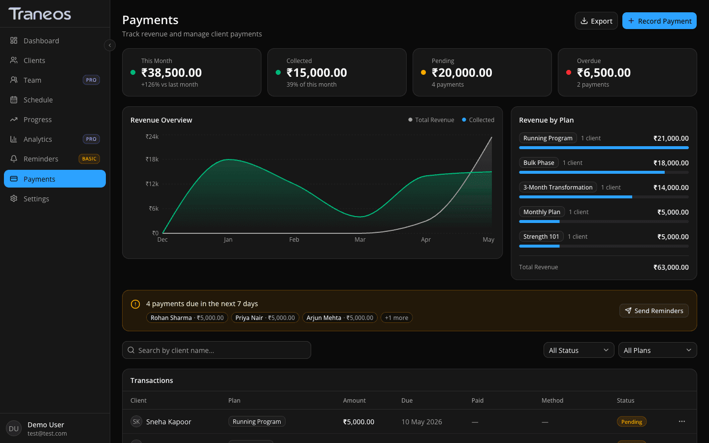 Traneos payments screen showing stat cards for collected, pending, and overdue amounts above a table of client transactions in INR.
