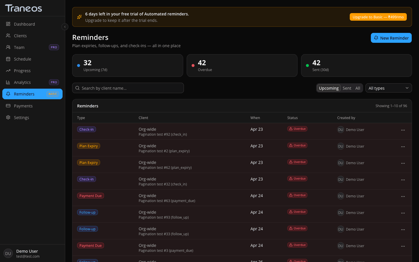 Traneos reminders screen showing stat cards for due-today, sent, and failed counts above a table of upcoming WhatsApp and email reminders.